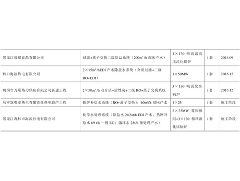 成福食品項(xiàng)目