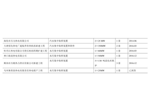 萬(wàn)力熱電項(xiàng)目