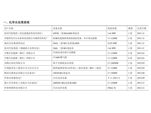 杭州汽輪集團(tuán)項(xiàng)目